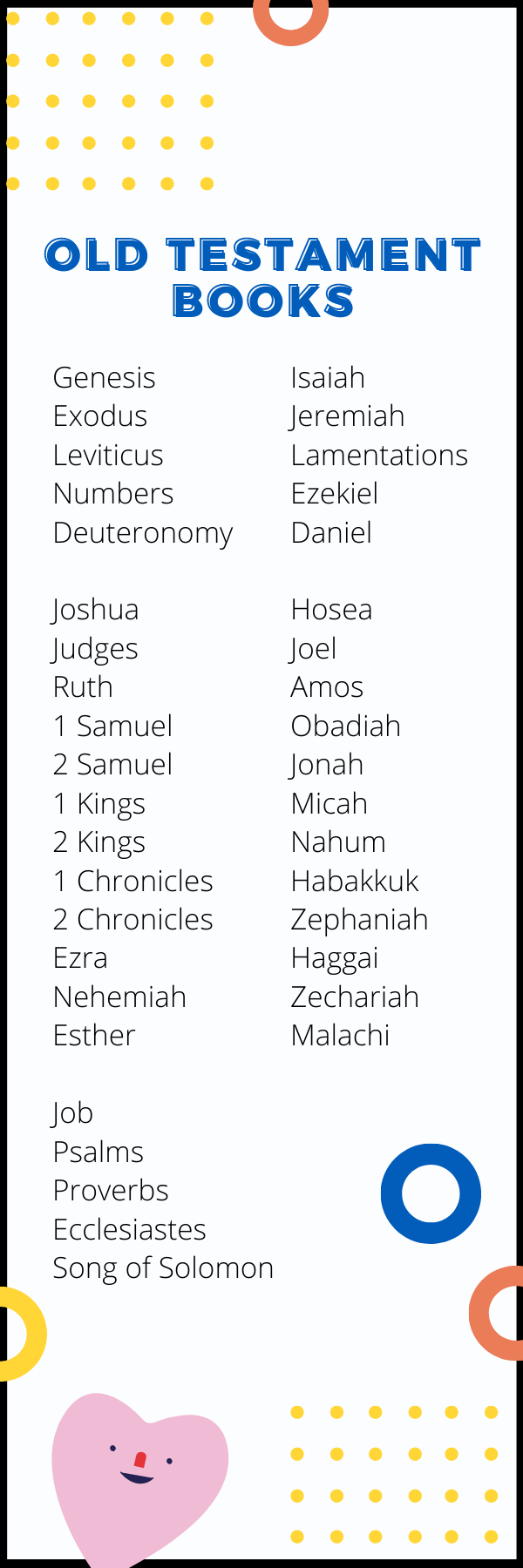 List of Old Testament books